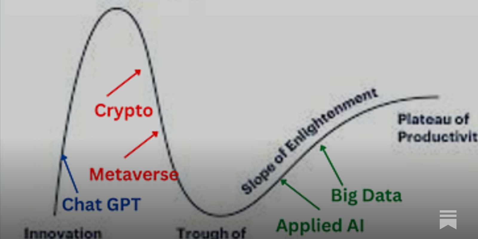 What is a Hype Cycle? - Ramblings from David Paul