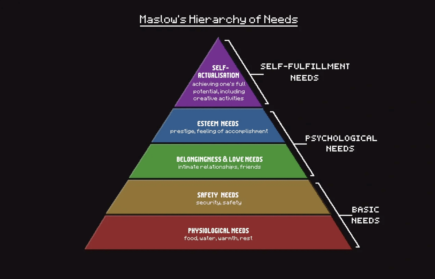 Maslow's Hierarchy Of Needs: A Theory Of Human Motivation - Brian D. Colwell Maslow's Hierarchy Of Needs: A Theory Of Human Motivation - Brian D. Colwell