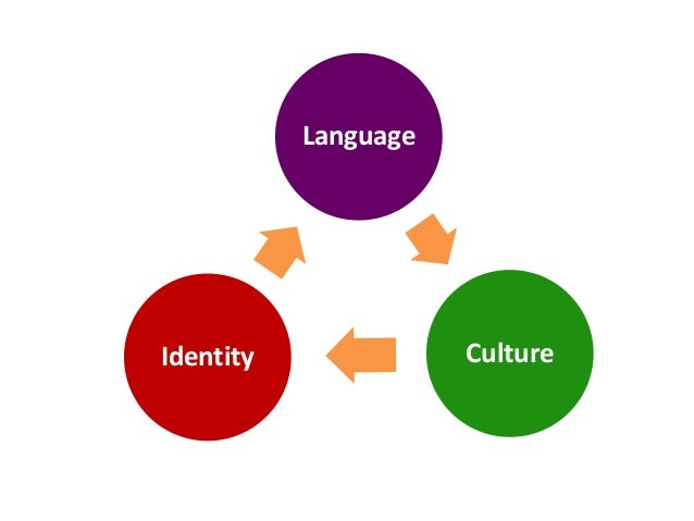 Relationship between language, culture, and identity