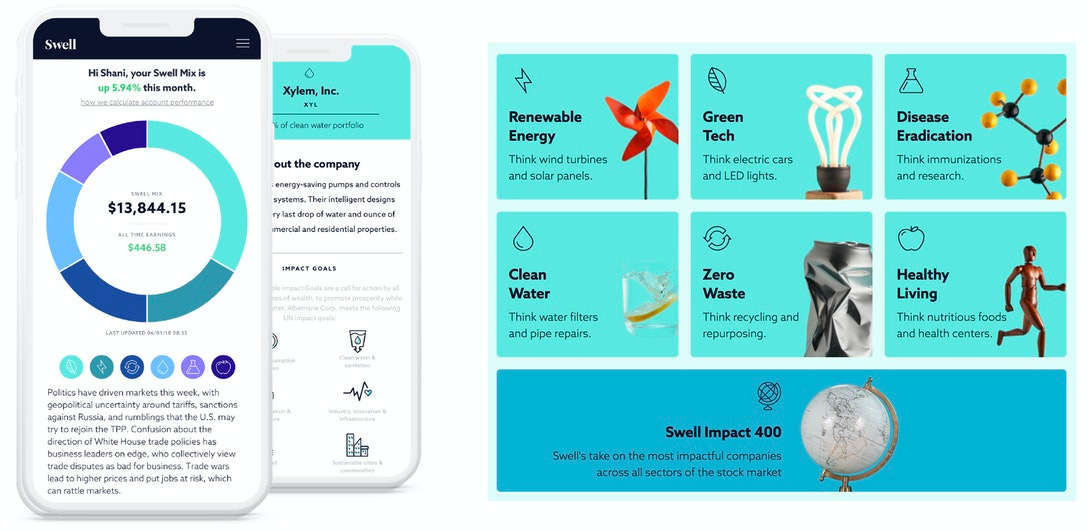 IDEO FinTech Research + Swell Investing | Andrew M Jones