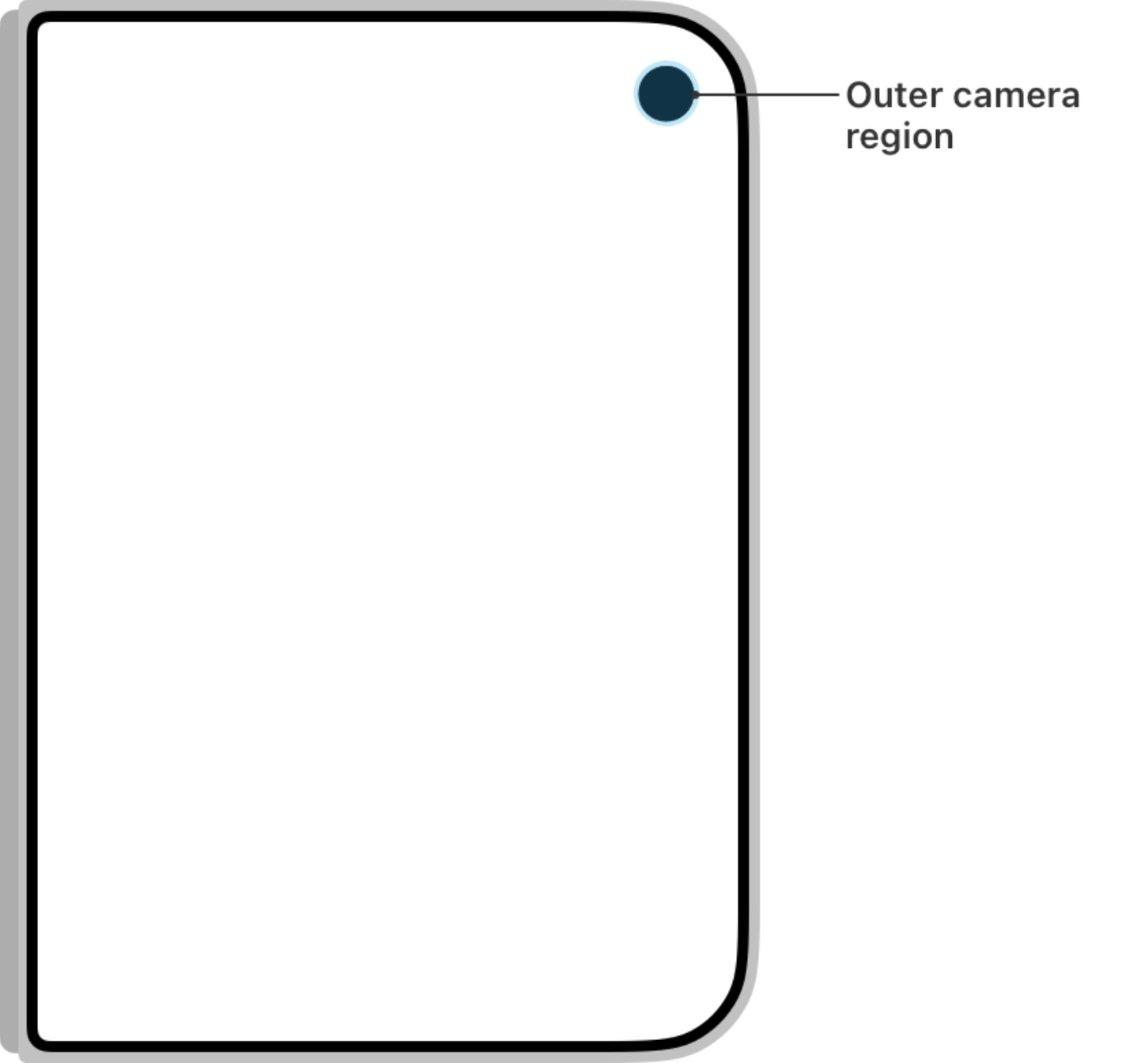 Apple's diagram of the outer camera region