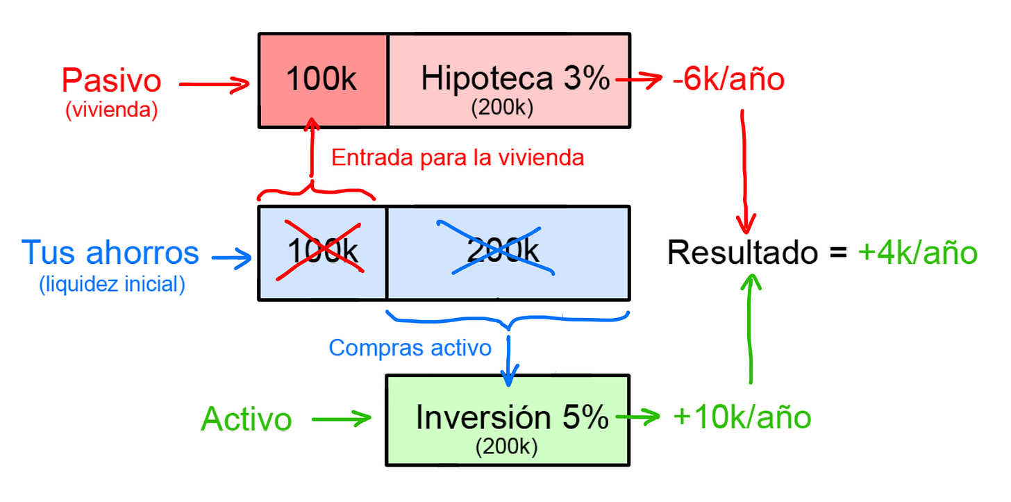 finanzas personales deuda buena y deuda mala