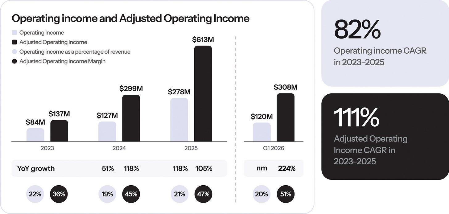 Operating income and adjusted operating income