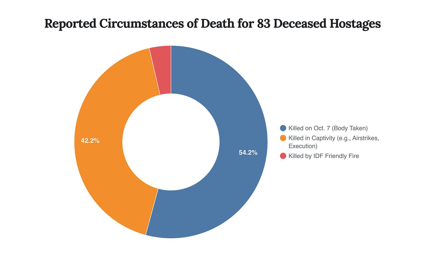 Generated Chart Generated Chart