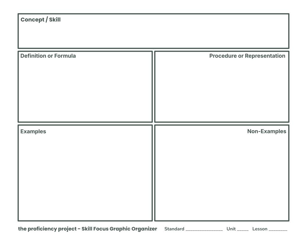 How We Use a Graphic Organizer to Strengthen Math Instruction