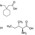 Much more than you wanted to know about gabapentinoids