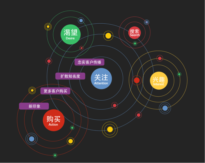 XEN 爆火背后，是“有预谋”的运营还是偶然事件？