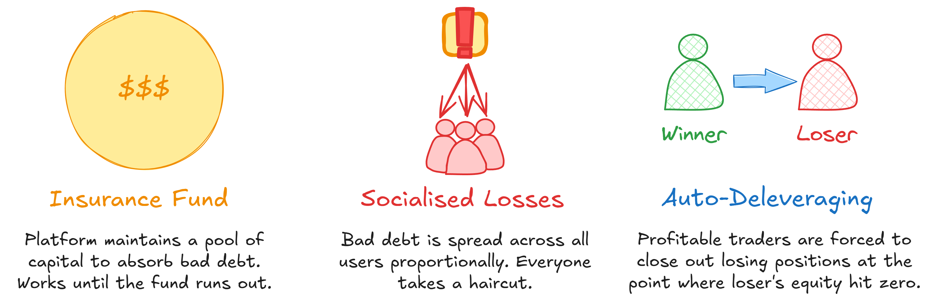 Crypto Crash Post-Mortem - by Kris Longmore - Edge Alchemy