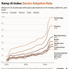 AI 101: How financial companies can build AI Agents