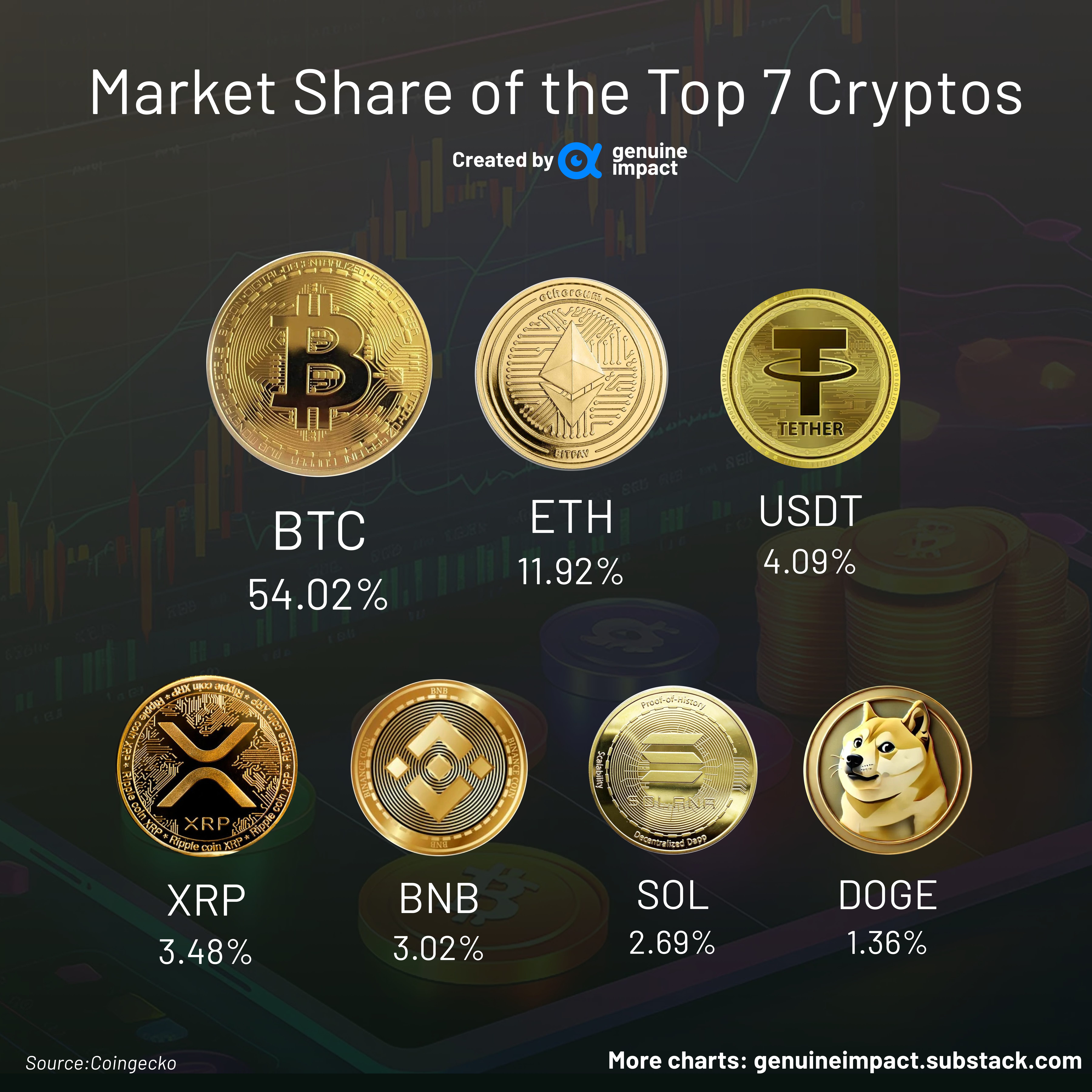 Trump vs Melania vs Doge