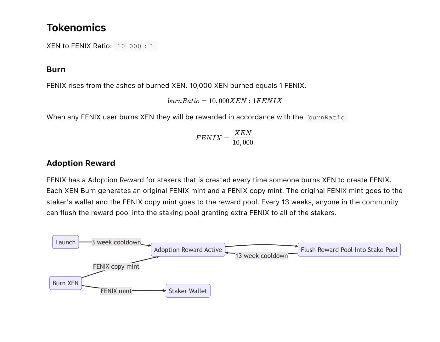 Discover the FENIX Protocol: A Revolutionary Platform for Long-Term Growth  and Community-Driven Development in Crypto.