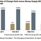 La mejor tesis de inversión sobre el oro