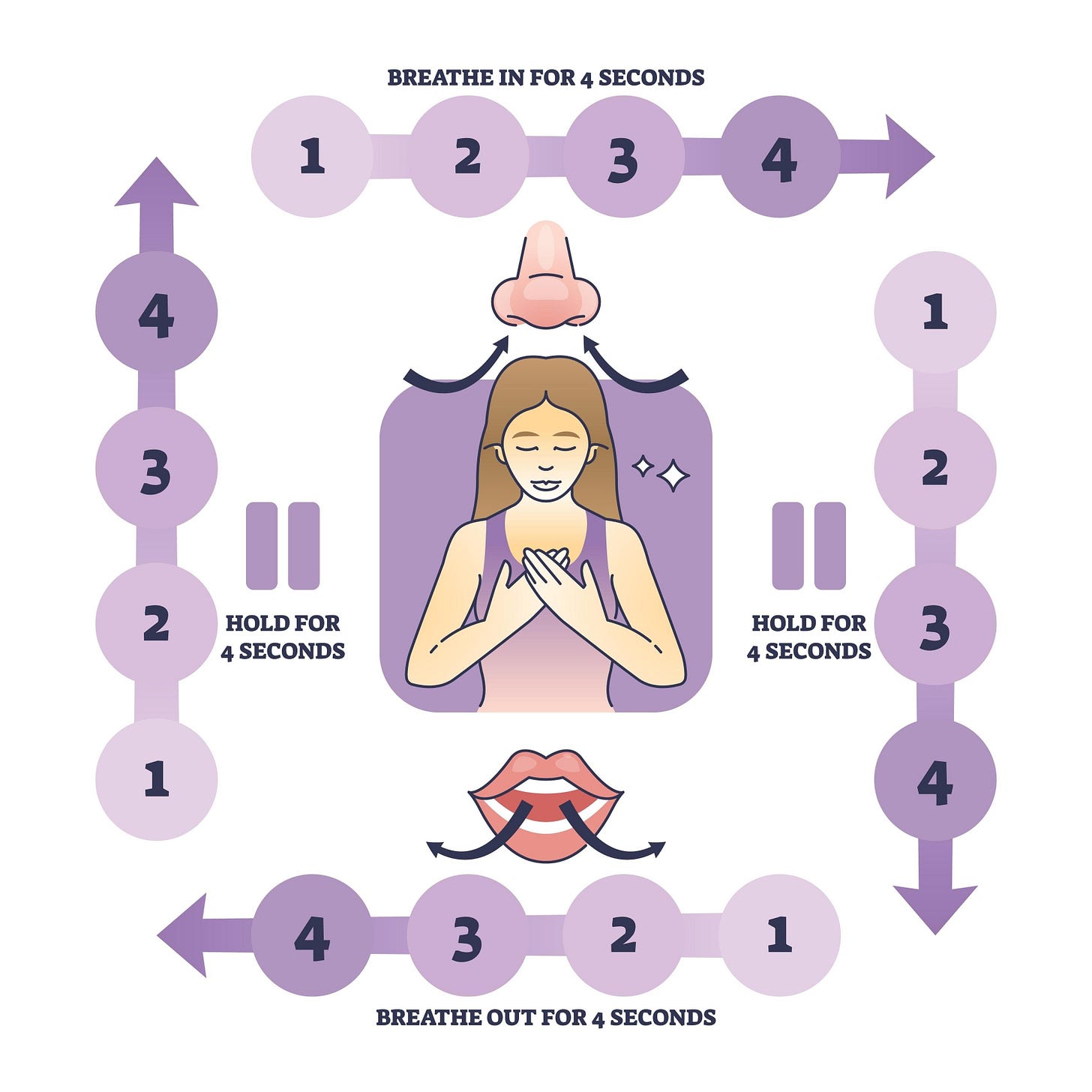 Image of box breathing technique diagram Image of box breathing technique diagram
