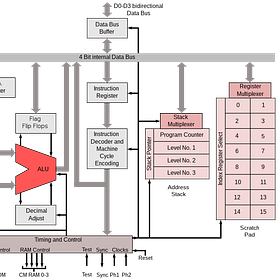 The Strangeness Of The Intel 4004