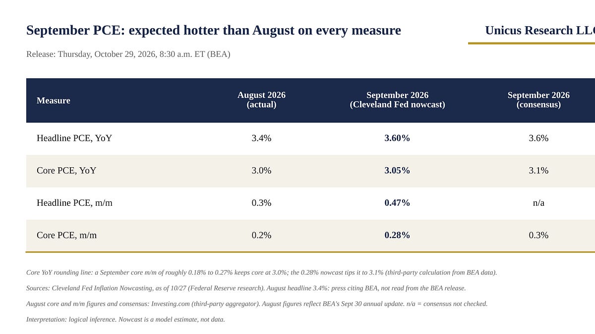 The Fed. Blinked: The Fed, Oil and the Midterm Pause