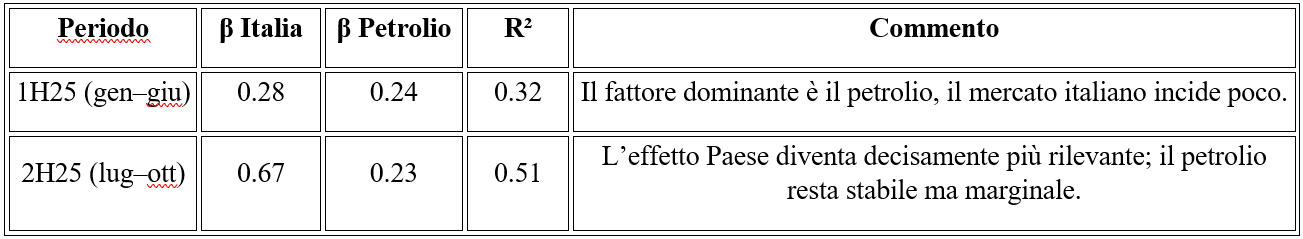 Fuoriclasse - ENI
