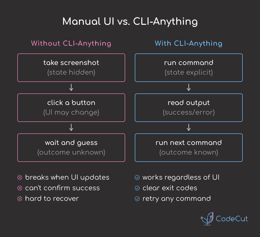 Code example: CLI-Anything - Turn Any Desktop App into an Agent-Ready CLI Code example: CLI-Anything - Turn Any Desktop App into an Agent-Ready CLI