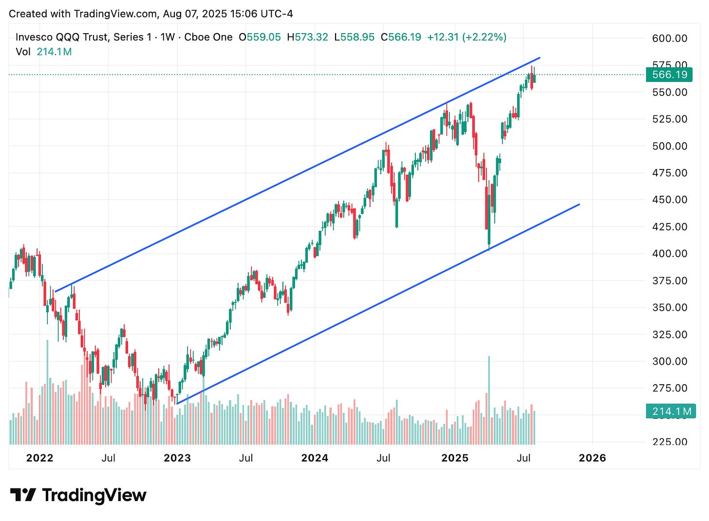 TradingView chart