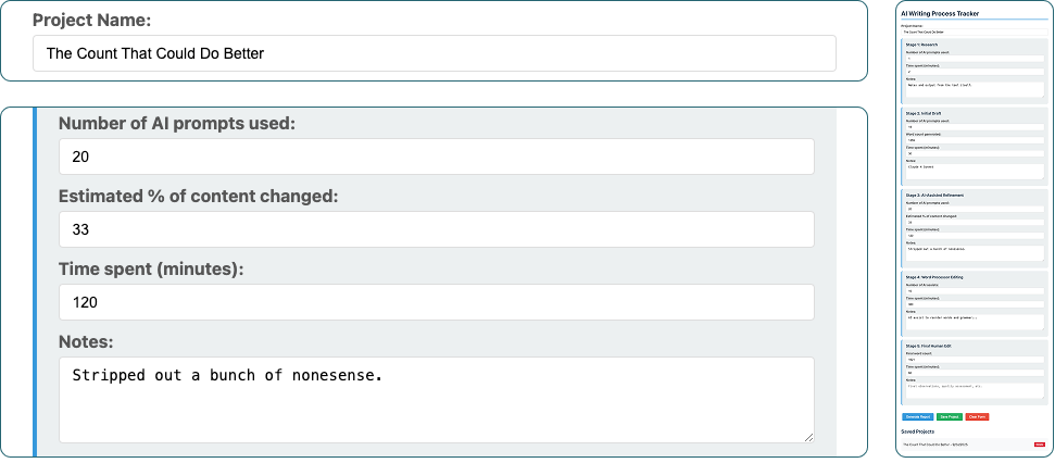 Screenshot of a web-based AI writing process tracker interface. The left side shows a summary for a project titled "The Count That Could Do Better," with the following data: 20 AI prompts used, 33% of content changed, 120 minutes spent, and a note stating "Stripped out a bunch of nonsense." The right panel displays a step-by-step writing process checklist with stages like Brainstorm, Draft, Automated Refinement, Personal Edit, and Final Audit, each containing text input fields.