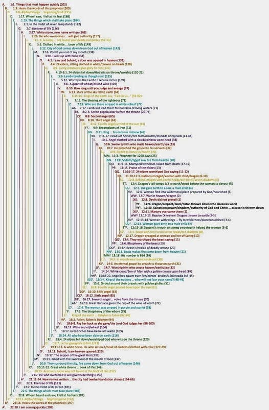 FollowingJesus (@nutsaboutjesus): "This is so cool. The entire Book of ...