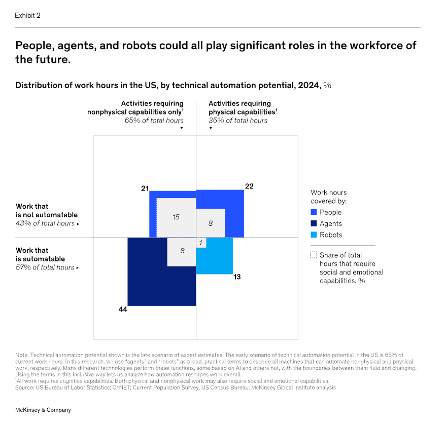 the future of workforce orchestration: nowsta pulse @... The New Future of Work Operating Model: How Humans, AI Agents, and ...
