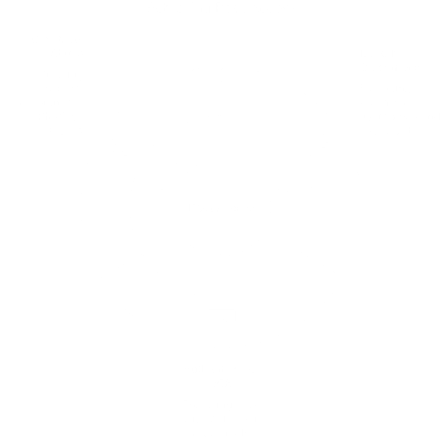 Rooting OSCP Box | ToxSec
