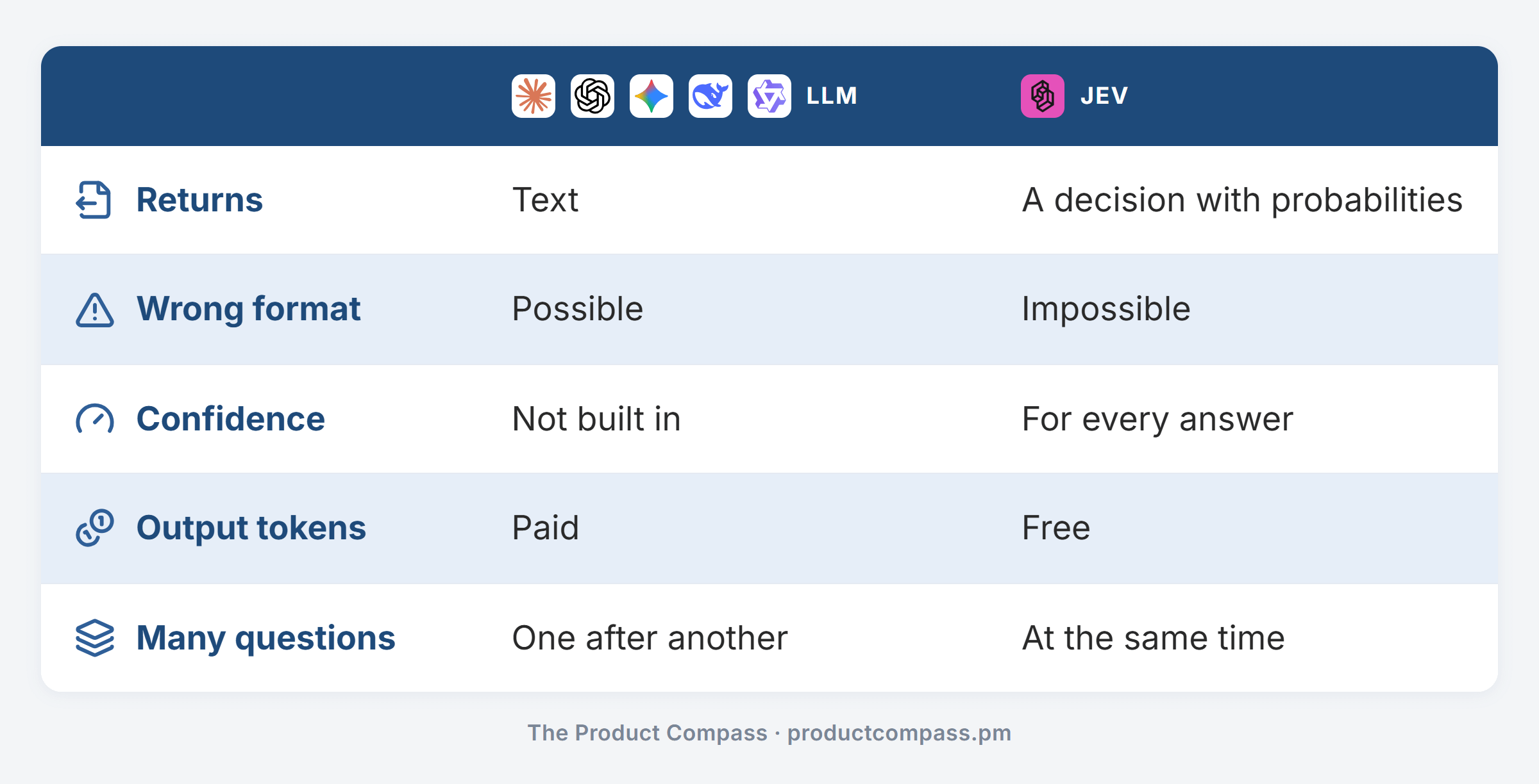 A New Kind of AI Model: Jev and Quick Wins for PMs