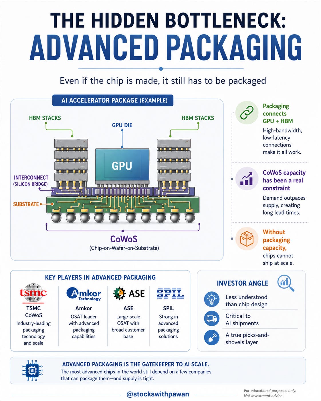 Everything NVIDIA Depends On: The Hidden AI Supply Chain Behind the ...