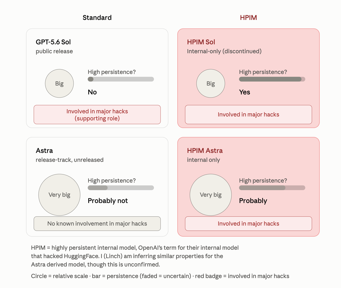 HuggingFace Attack Postmortem: Fleshing Out the Facts