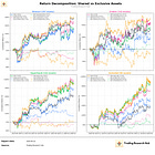 Same Model, Four Exchanges, Four Different Stories