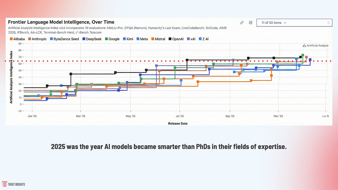 Frontier models chart