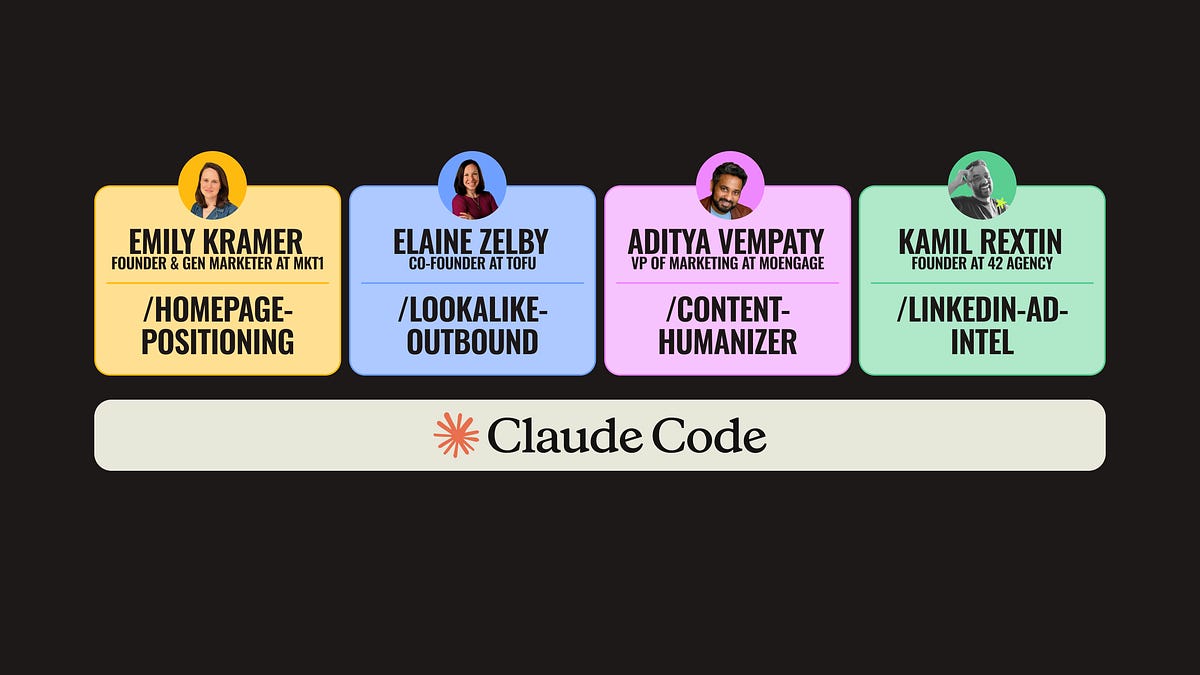 What real marketers are building with Claude Code (16 minute read)