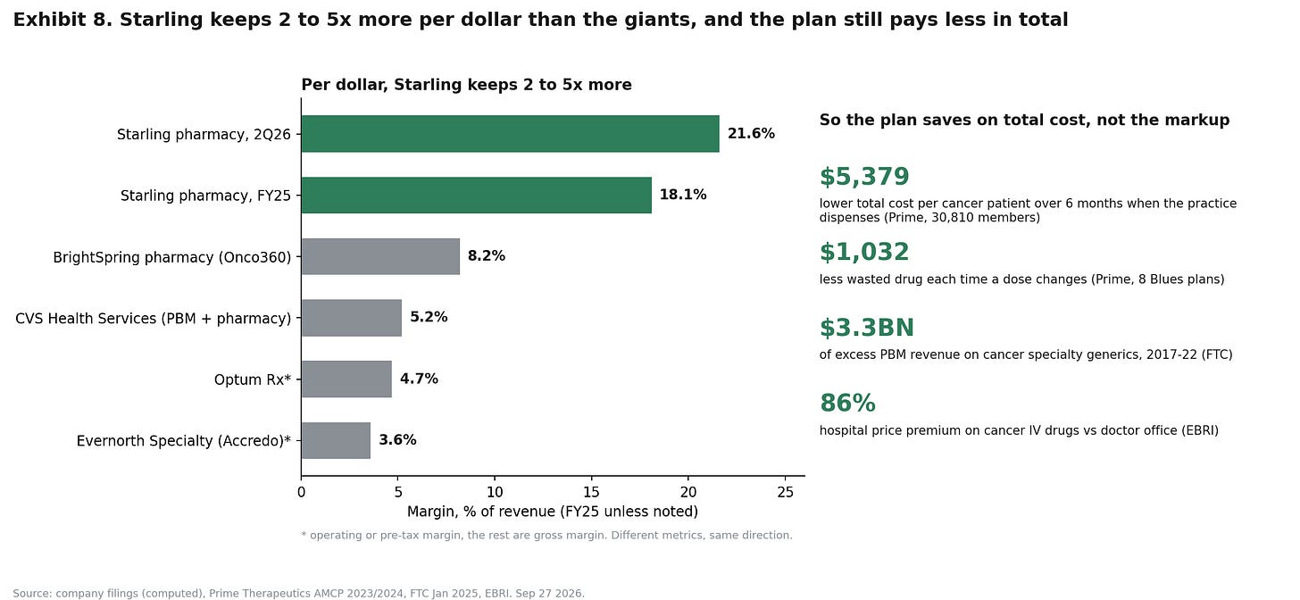 Exhibit 8. margin vs total cost Exhibit 8. margin vs total cost