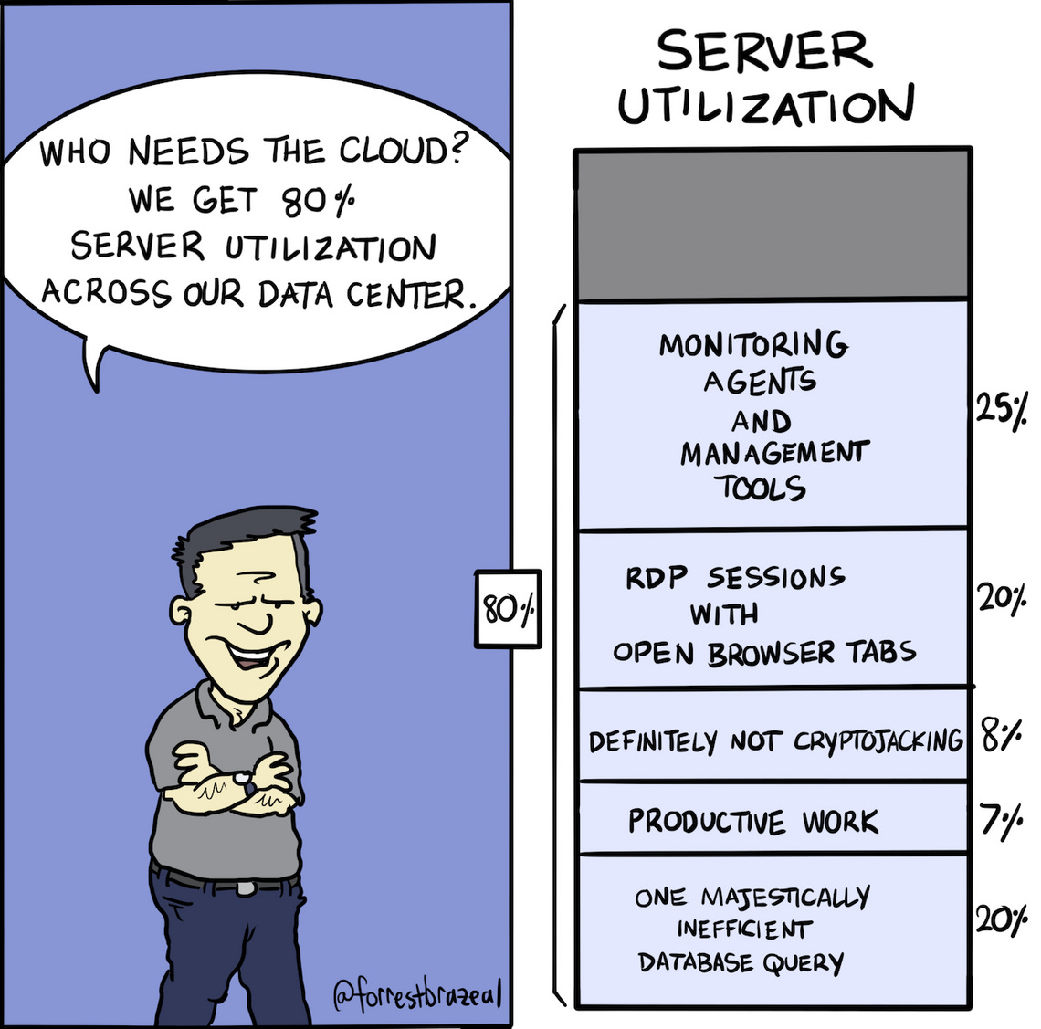 Capacity Planning Capacity Planning