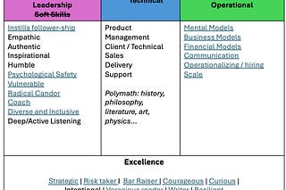 Scaling Customer Success | Janine Sneed | Substack