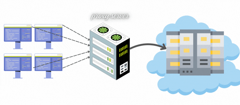 Forward proxy server