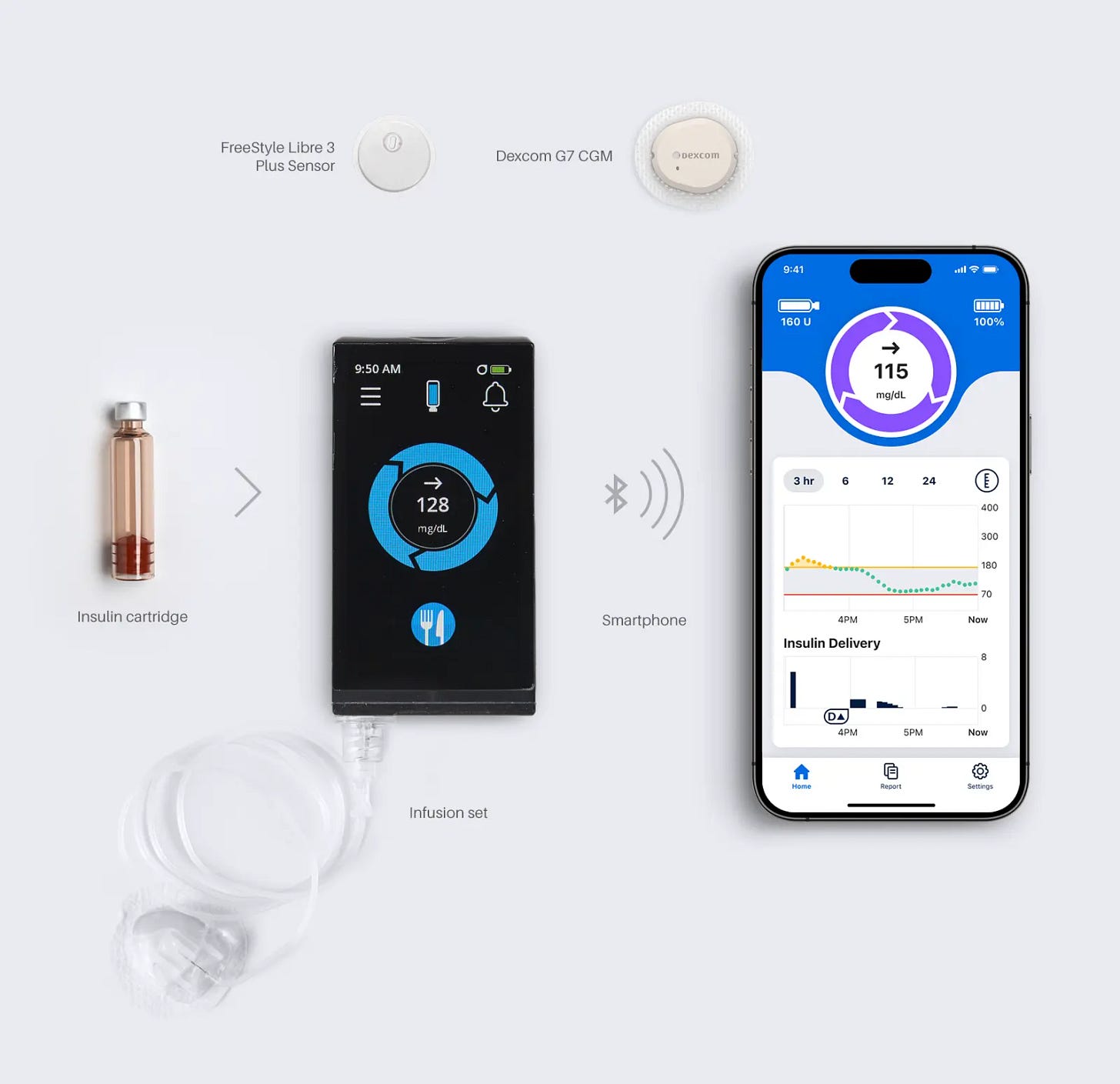 The iLet Bionic Pancreas gives you time back with your patients