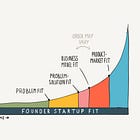 5 essential milestones for your early-stage startup