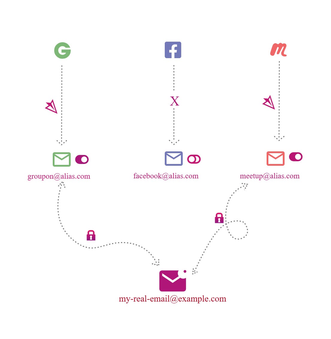 Hero Image - Different email address for each website