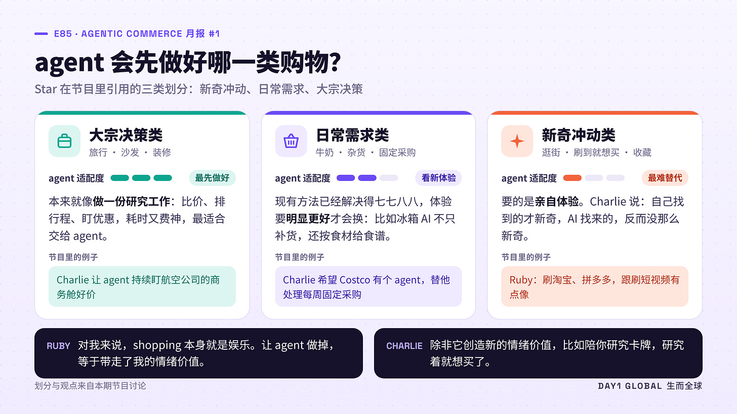 E85-配图4-三类购物.png E85-配图4-三类购物.png