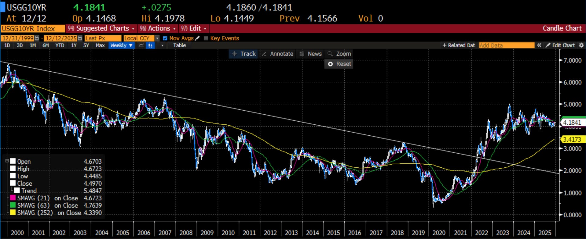 The 12 Charts of Christmas - by Richard Excell