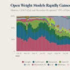 Charts of the Week: Vertical SaaS, Rawr!