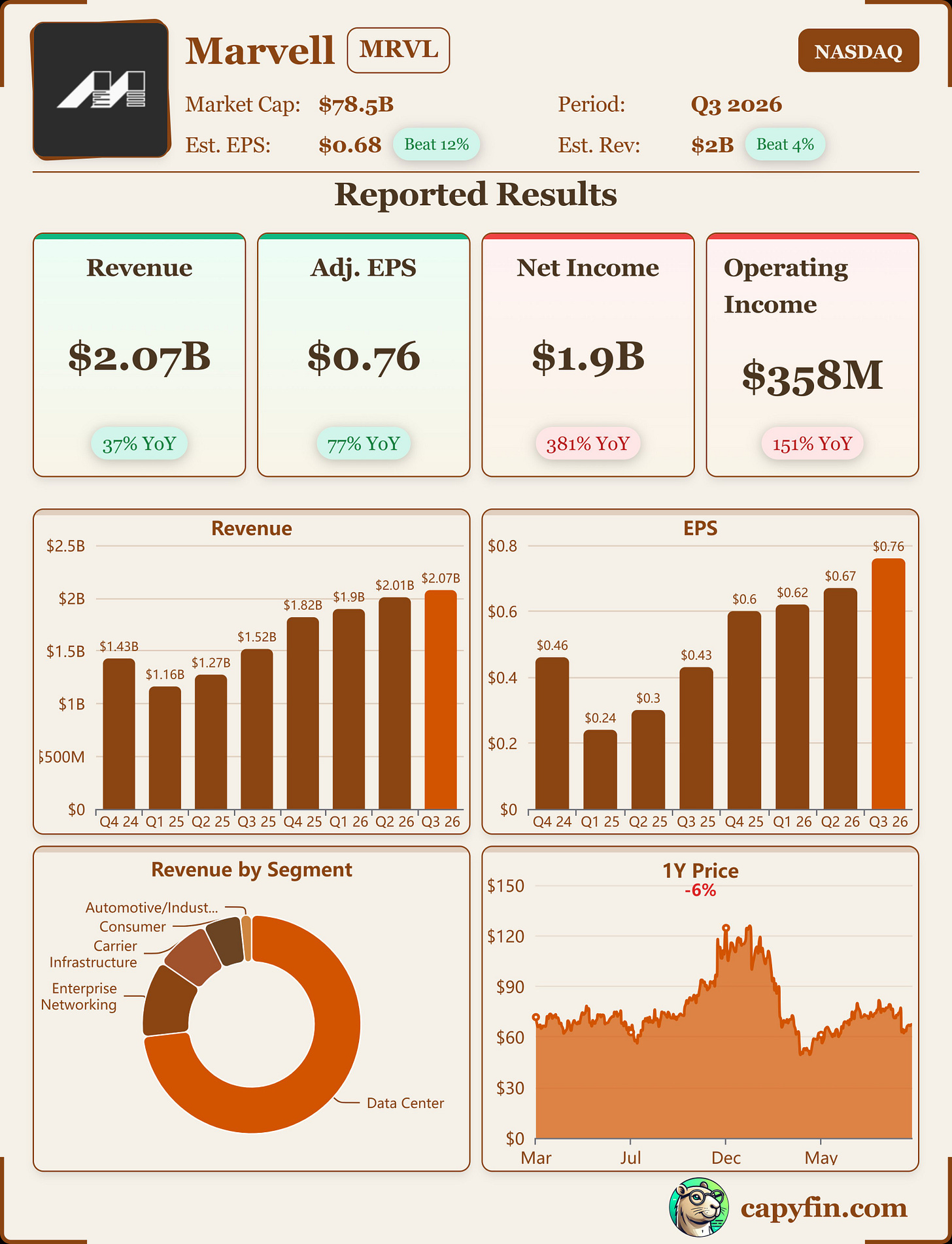 美股市場分析- by Samuel6788 - 認真思考