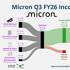 🔒 Micron: Locking In the Boom