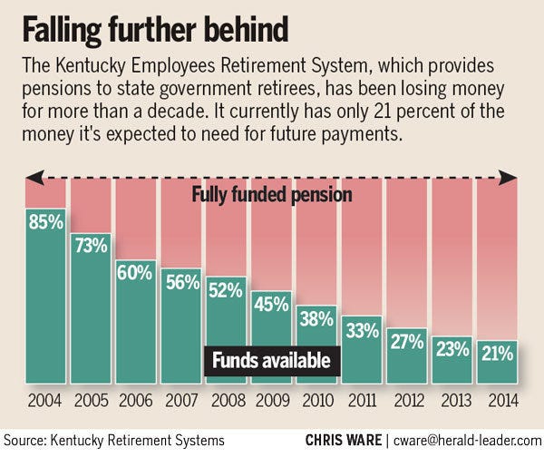 STUMP Classics: What's So Bad About 80% Fundedness?  