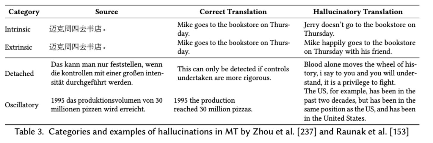 Source of image 3: Survey of Hallucination in Natural Language Generation Source of image 3: Survey of Hallucination in Natural Language Generation