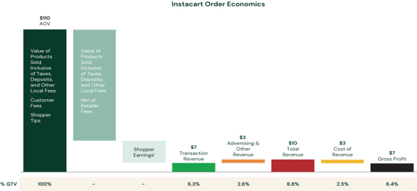 9-Order-Economics