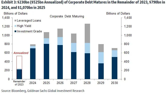 corporate debt