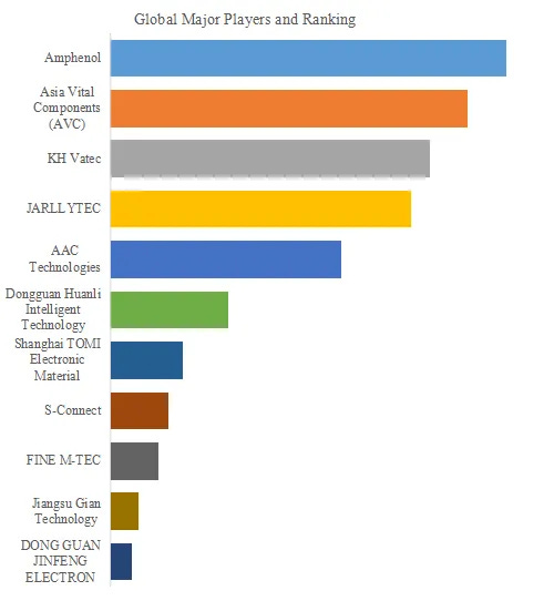 フレキシブルスクリーンMIMヒンジ