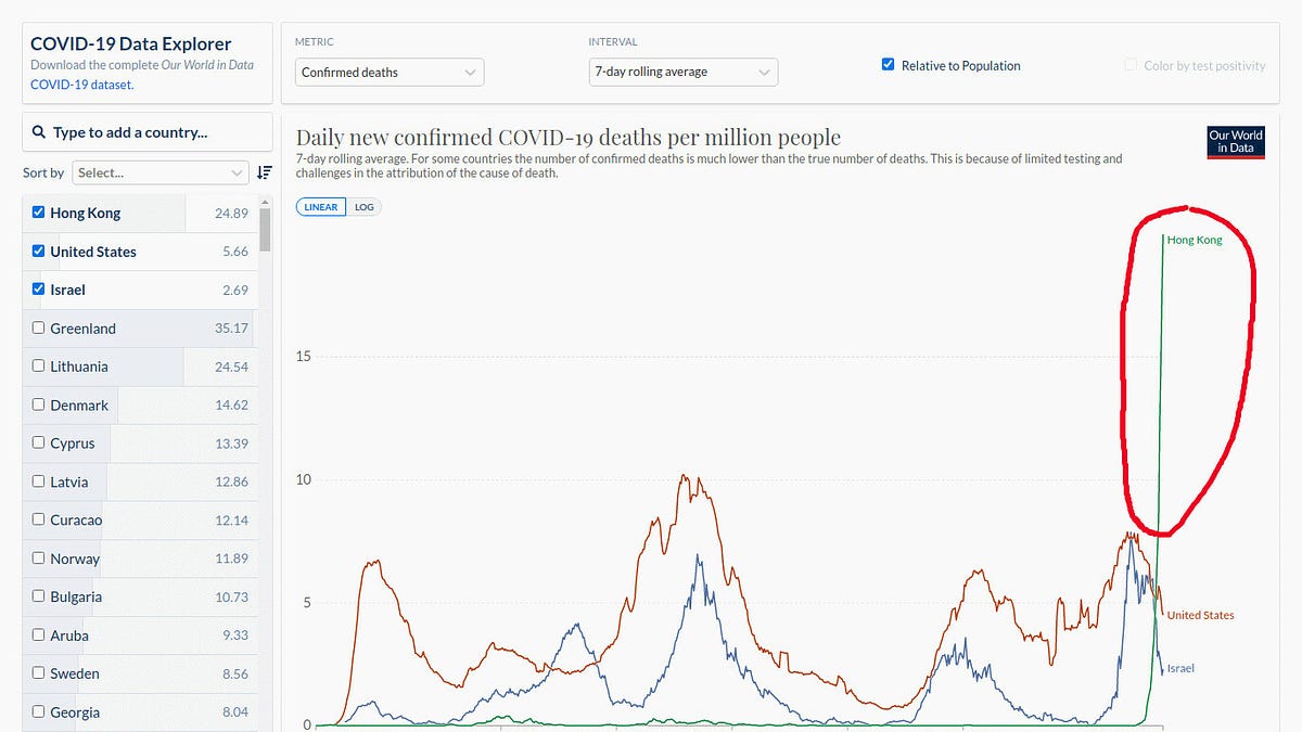 igorchudov.substack.com